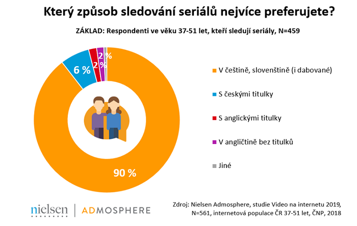 /media/9588/video-na-internetu-2019_1