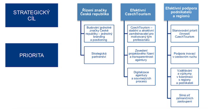 /media/14949/czechtourism_strategie_2021_2025