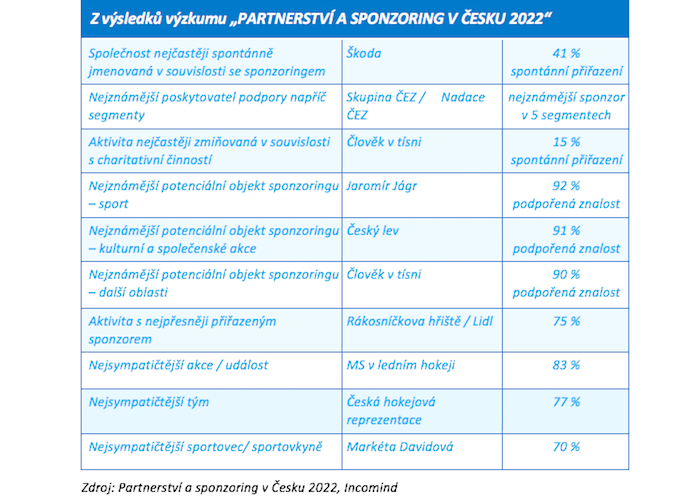 /media/21441/incomind_partnerstviasponzoring