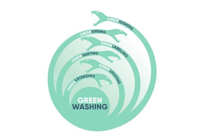 /media/25177/greenwashing