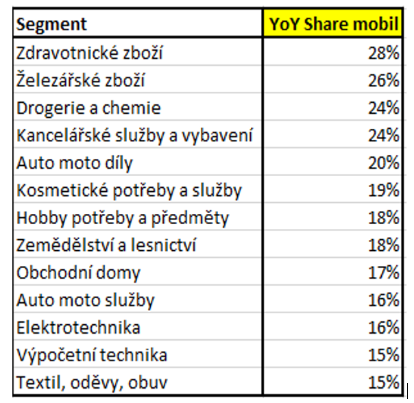/media/25622/sklik_mobil