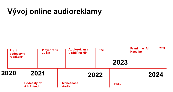 /media/evrhi0wz/visictvrtek-audioreklama_seznam2