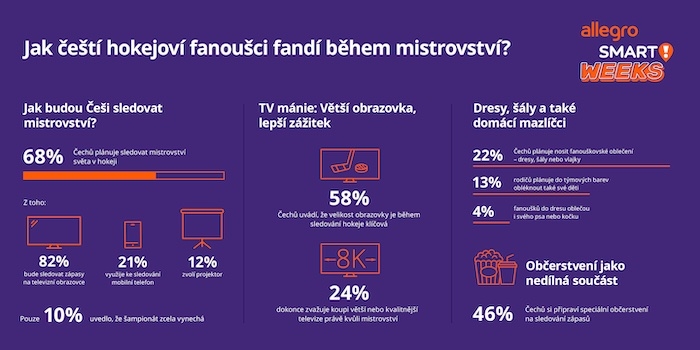/media/sspmz1wu/infografika_allegro