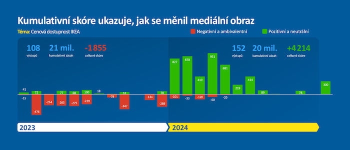 /media/zxroongw/prime-vomocil-ikea_v2-1-13