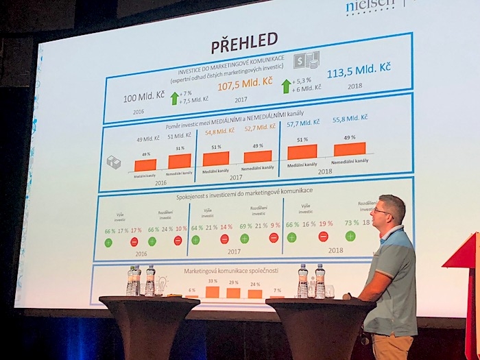 /media/4297/piaf_marketingoveinvestice