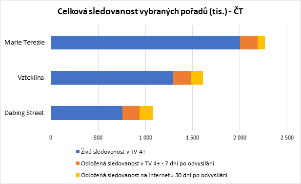 /media/4611/pem_d_vysledky