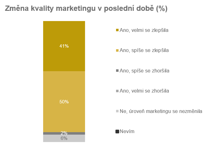 /media/10198/cesky-marketer_2019_1