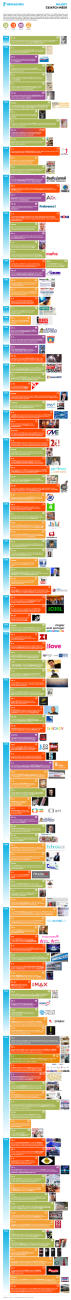 /media/10862/v09_mediaguru_infografika_milniky