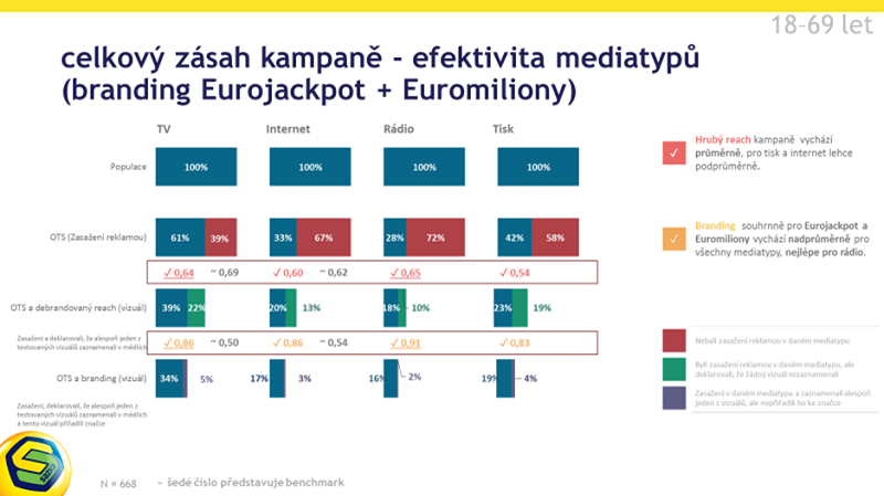 /media/11064/sazka_admeter