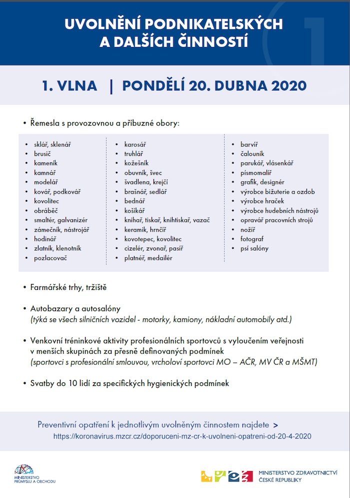 /media/12546/1vlna_uvolneni_podnikani