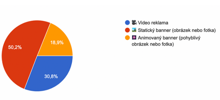 /media/21807/online-reklama_vyzkum