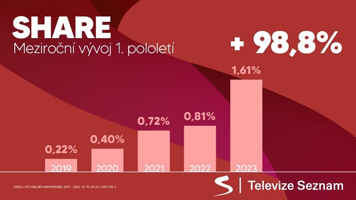 /media/25657/share-graf-1024x576