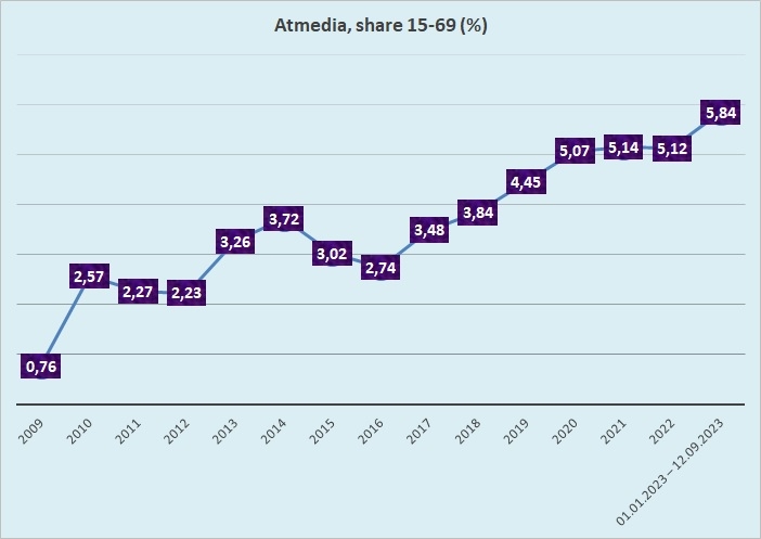 /media/25865/atmedia