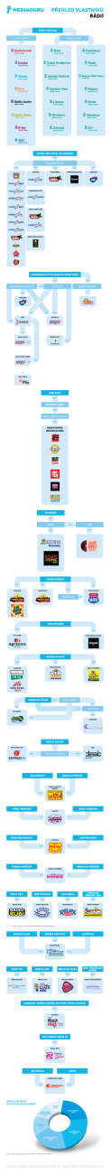 /media/3672/v08_mediaguru_infografika_png