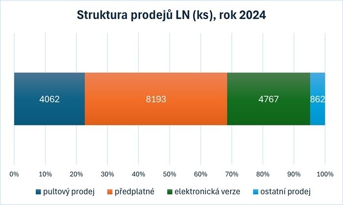 /media/30ydb5kl/ln_struktura