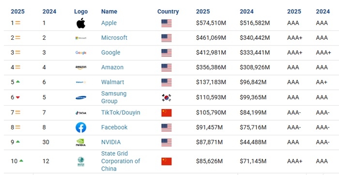 /media/wnspuqwb/brand-finance