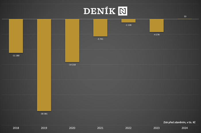 /media/gwdbfdgn/denikn_2