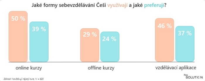 /media/hq3pdw4h/rss_sebevzdelavani