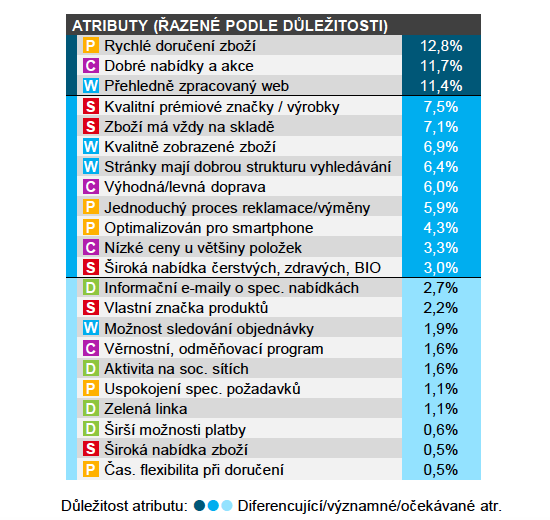 /media/6062/atributy_razenepodledulezitosti