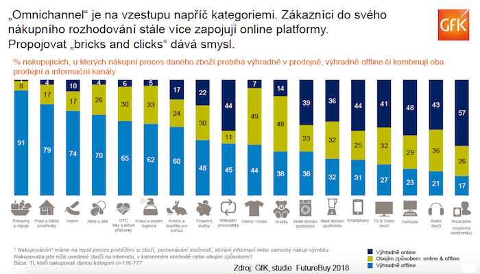 /media/6314/gfk_omnichannel
