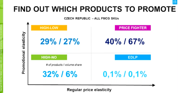 /media/12893/whichproductstopromote