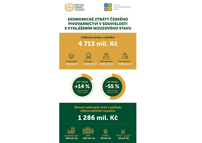 /media/13529/pivovary_covid_infografika
