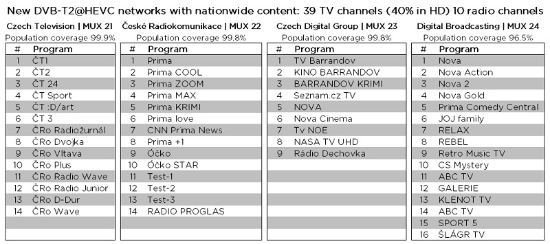 /media/14591/dvbt2