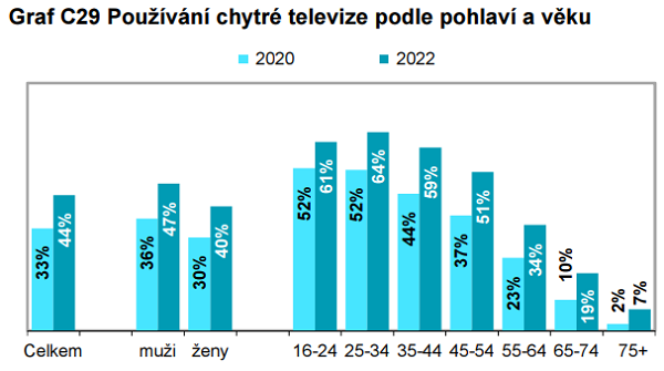 /media/24254/csu_chytra-tv