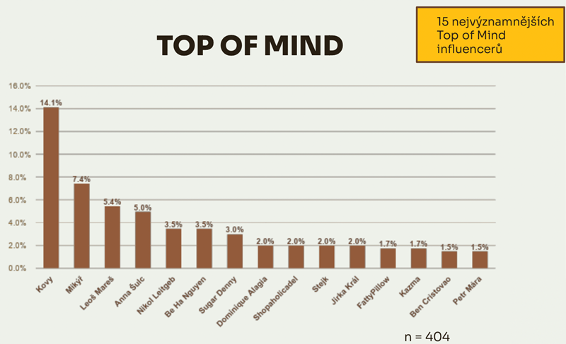 /media/0zncsrxu/top-influencer