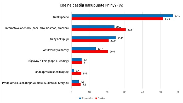 /media/5tbpomgb/knihy_nakup_cr_sk