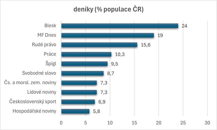 /media/qv3f4hpa/deniky_1992