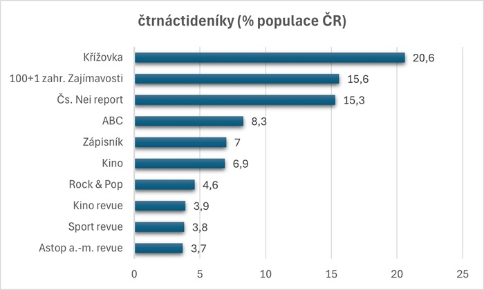 /media/ijvhshly/1992_ctrnactideniky