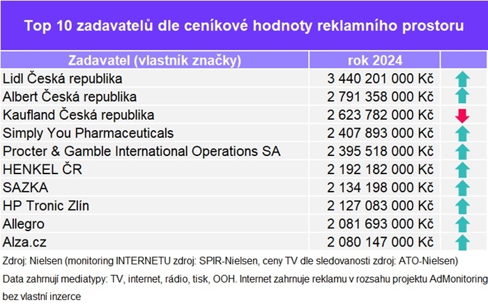 /media/5s3frz2w/zadavatele-2024