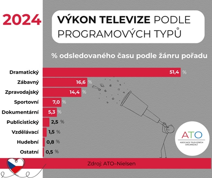/media/3vmlkrik/ato_sledovanost-poradu