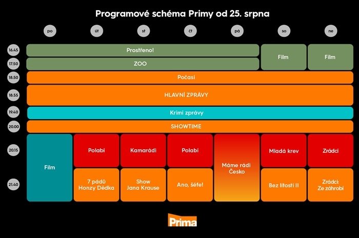 /media/amaf2yed/prima_programove-schema_podzim25