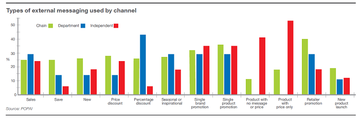 /media/6435/storedits_typysdeleniktereprodejny
