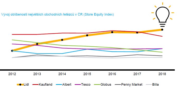 /media/8874/nielsen_storeequityindex