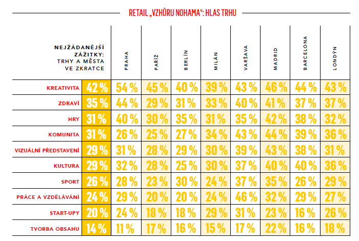 /media/11345/retail_zazitky