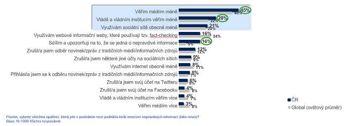 /media/11523/dusledkyfakenews