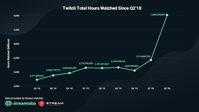 /media/13354/twitch_pocetzhlednutychhodin
