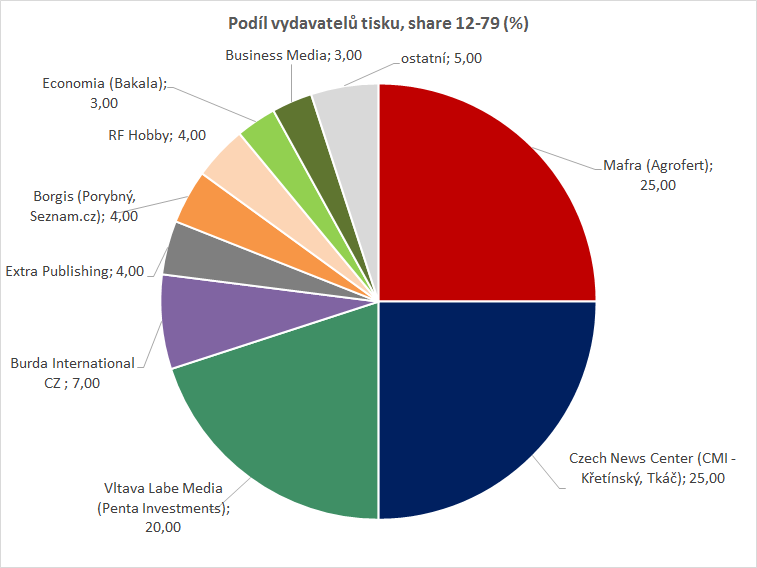 /media/14840/podil-tisk_1