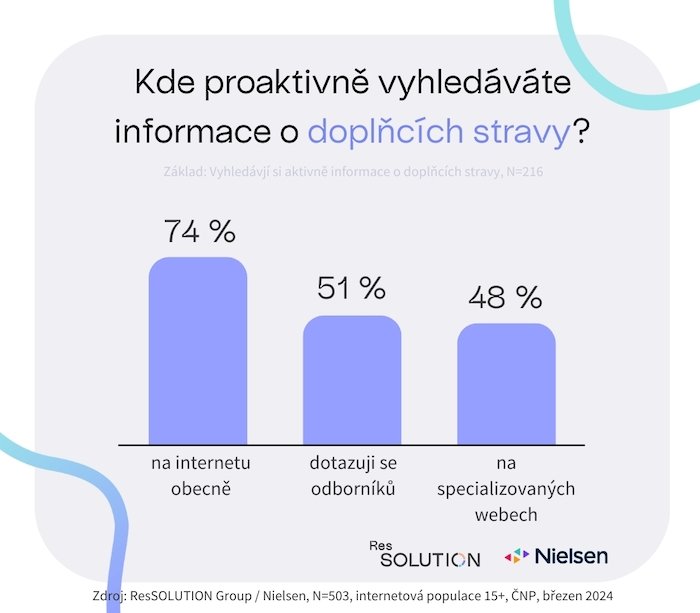 /media/ufnl1tmr/nielsen_vyhledavani-informaci-graf-2