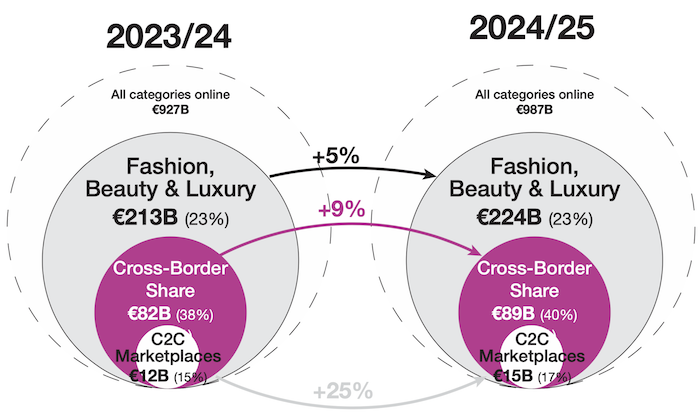 /media/owhhlo2e/rustfashionbeautyluxury