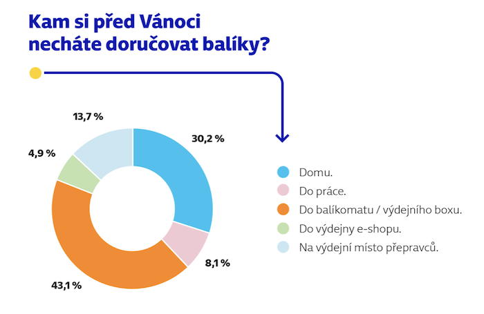/media/n0ioo5u5/gls_doprava_vanoce