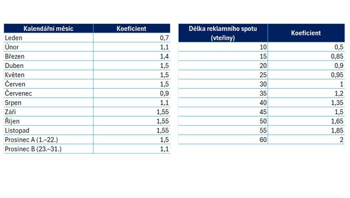 /media/4u2dwvef/sezonni-a-stopazovejpg
