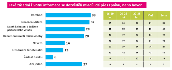 /media/5893/tmobile_vyzkum_rozchod