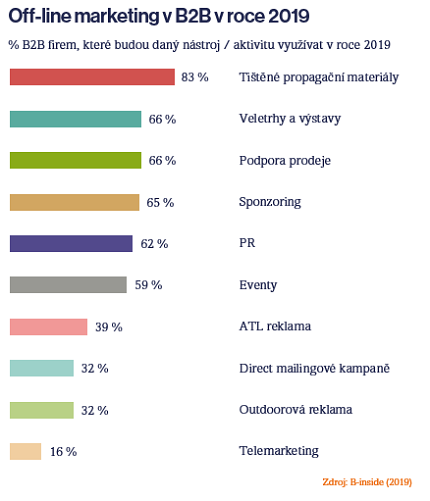 /media/7703/b2bmarketing_offline-kopie