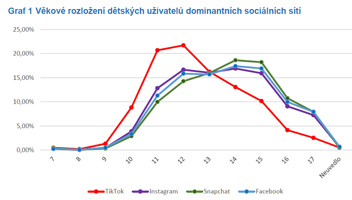 /media/8849/graf_deti-a-socialni-site